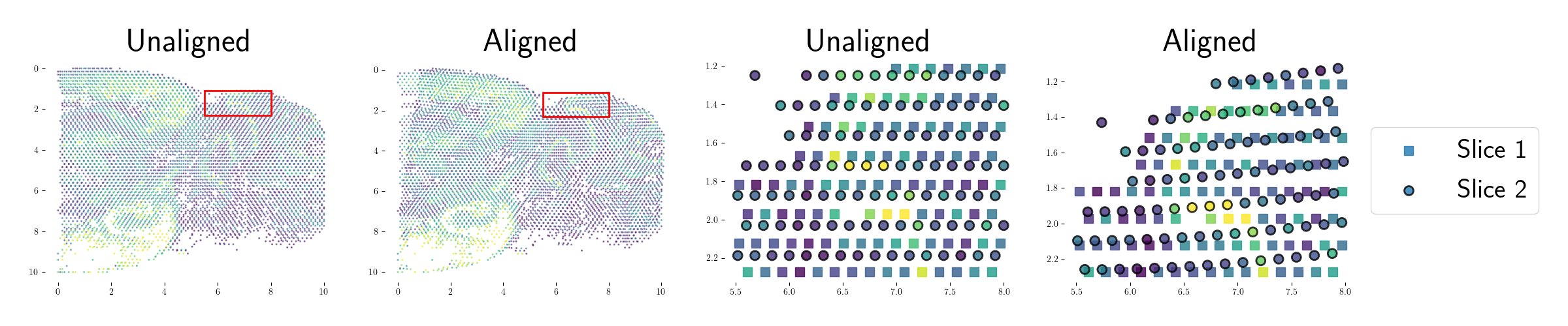 Alignment overview