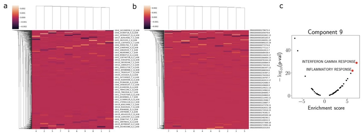 prrr-gtex-eqtls